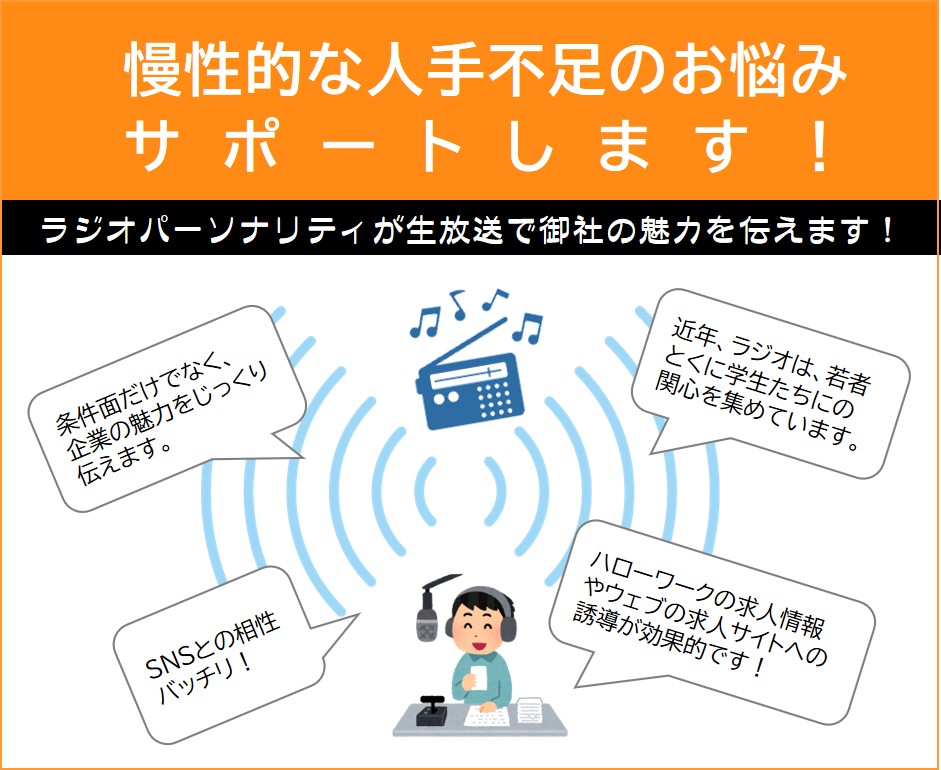 佐賀市のコミュニティfm 温もりのあるメディアえびすfm 6mhz